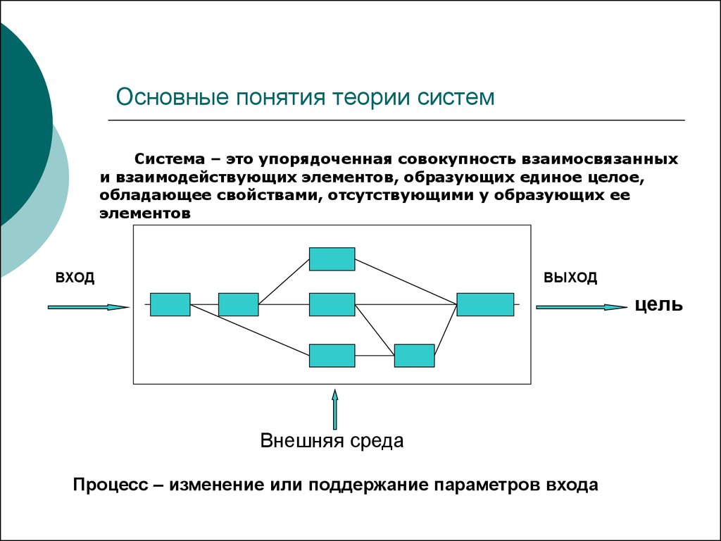 Теория систем практика. Основные понятия теории систем. Основные положения теории систем. Общая теория систем основные положения. Основные принципы общей теории ситем.