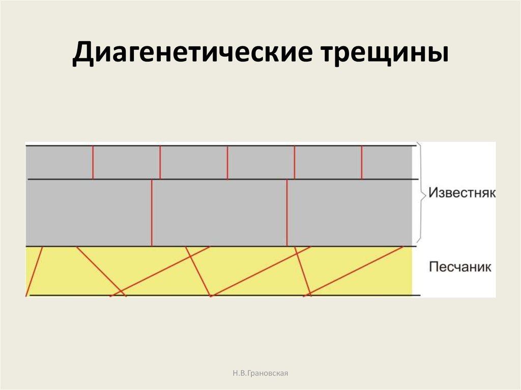 Схема трещины