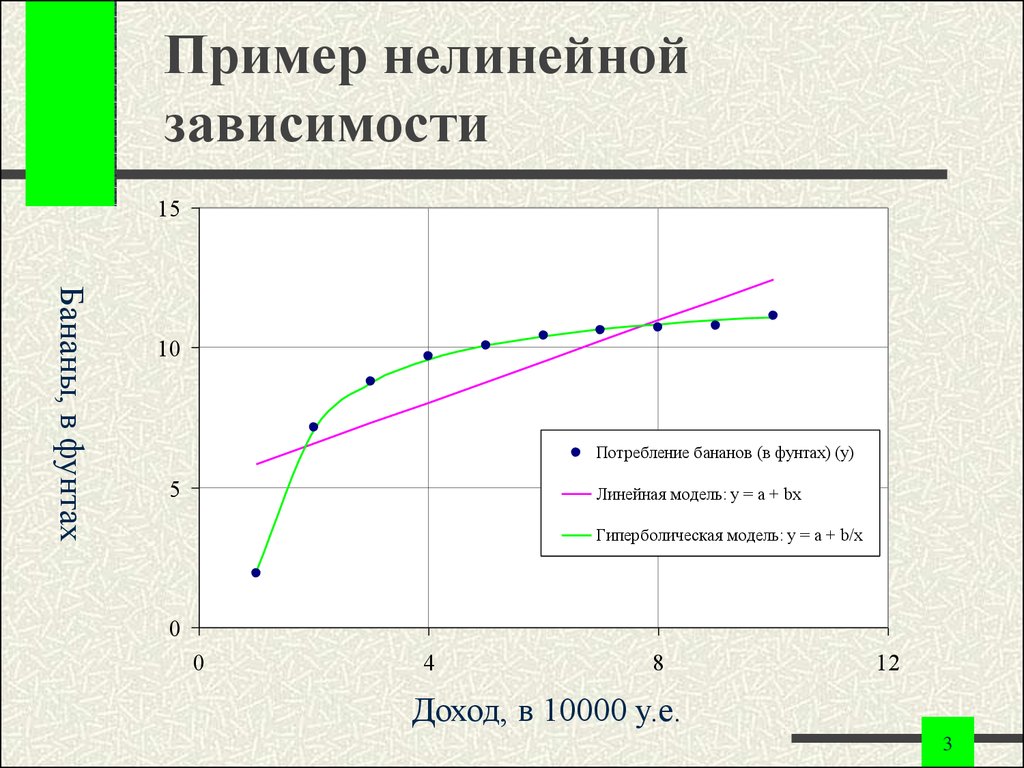 Нелинейная презентация пример