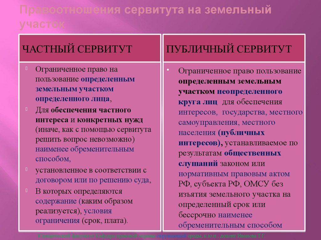 Отличие частного. Частный и публичный сервитут. Различия частного и публичного сервитута. Частный сервитут и публичный разница. Сходства частного и публичного сервитутов.