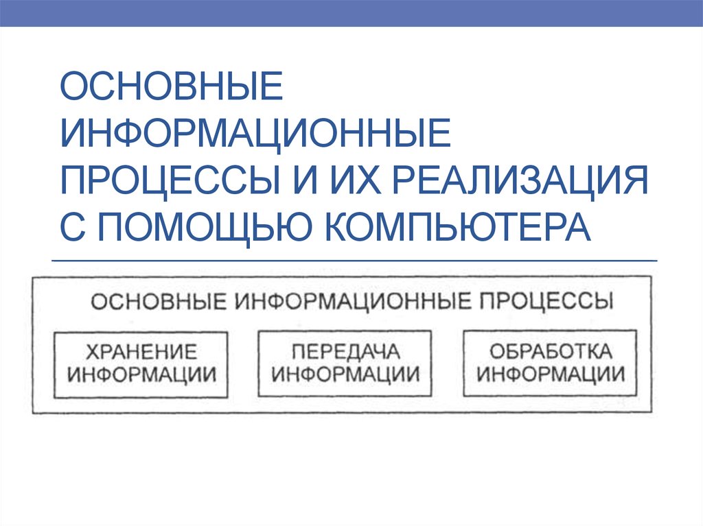 Информационные реализация. Основные информационные процессы и их реализация. Перечислите основные информационные процессы. Основные информационные процессы их реализация с помощью компьютера. Реализация основных информационных процессов с помощью компьютеров.