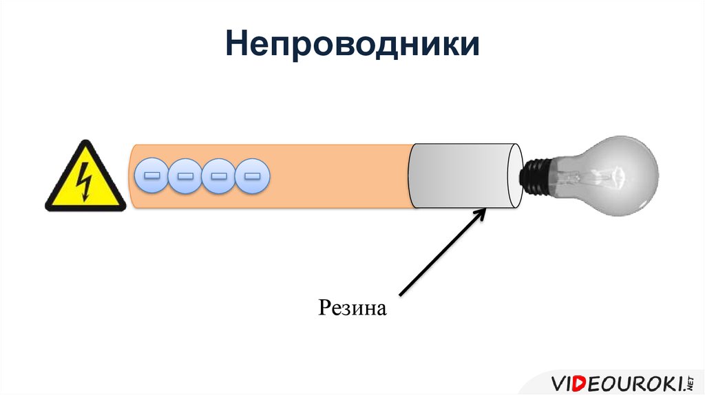 Проводники полупроводники и непроводники электричества 8 класс презентация