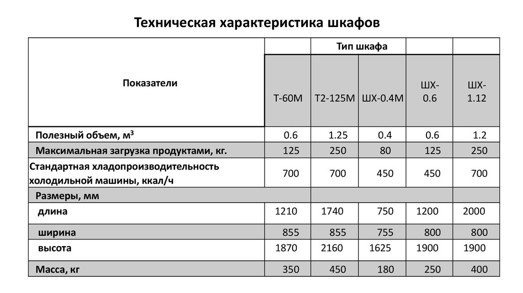 Холодильный шкаф т2 125м