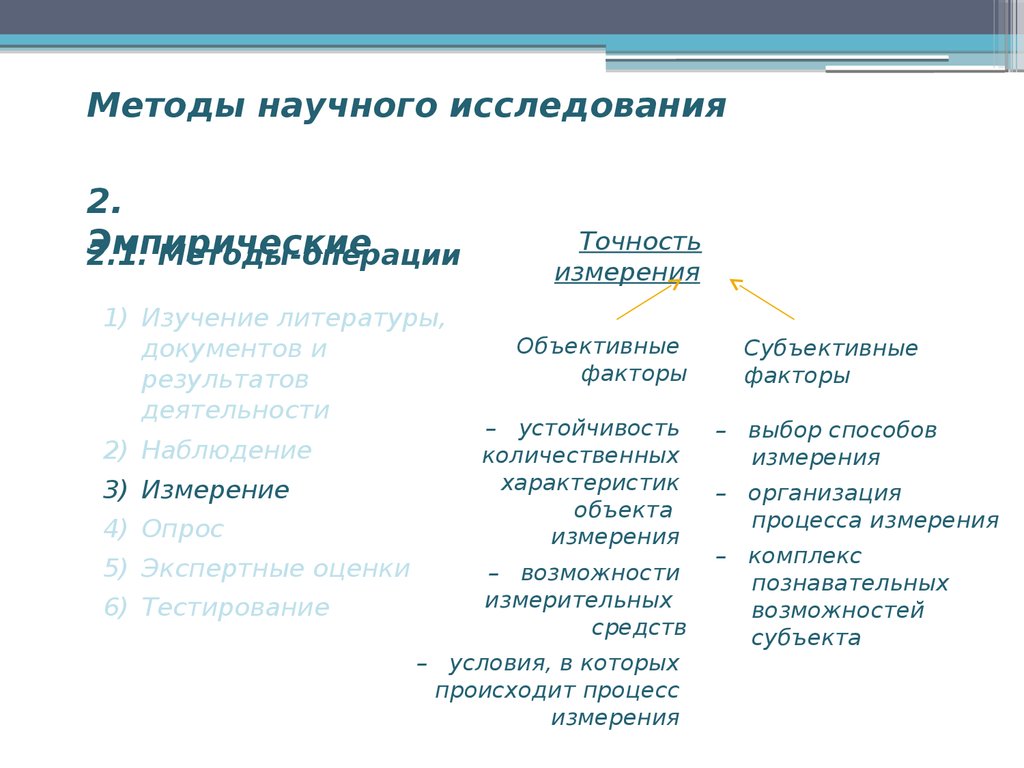 Методы операции изучение литературы и документов.