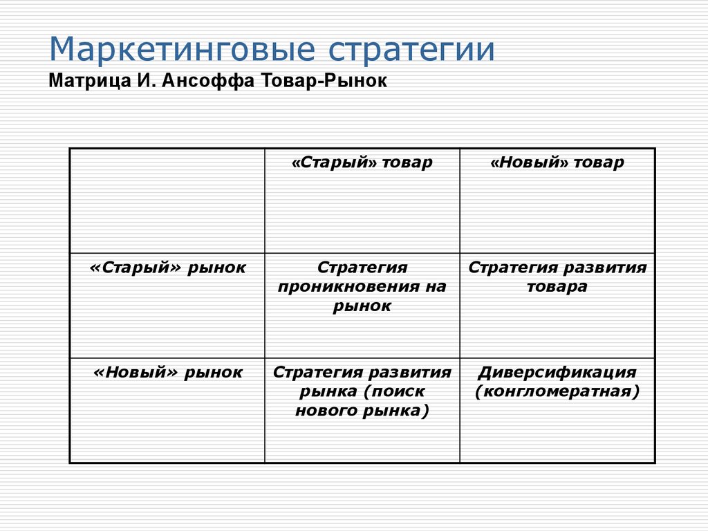 Матрица ансофа. Матрица товар рынок Ансоффа. Матрица товар Ранок стратегии. Матрица продукт рынок стратегии. Маркетинговые стратегии Ансоффа.