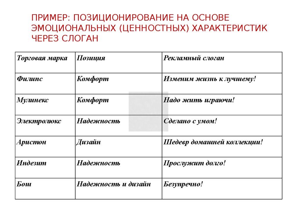 Проект занятия развивающего эмоционально ценностную сферу обучающихся