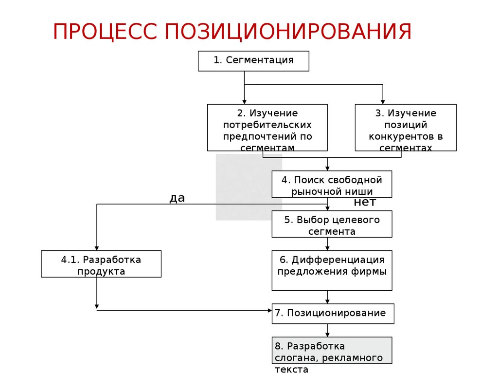 Какой альтернативный метод позиционному торгу разработан в гарвардском проекте