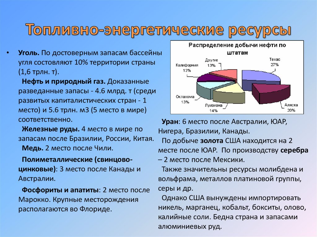 Роль энергетических ресурсов в россии