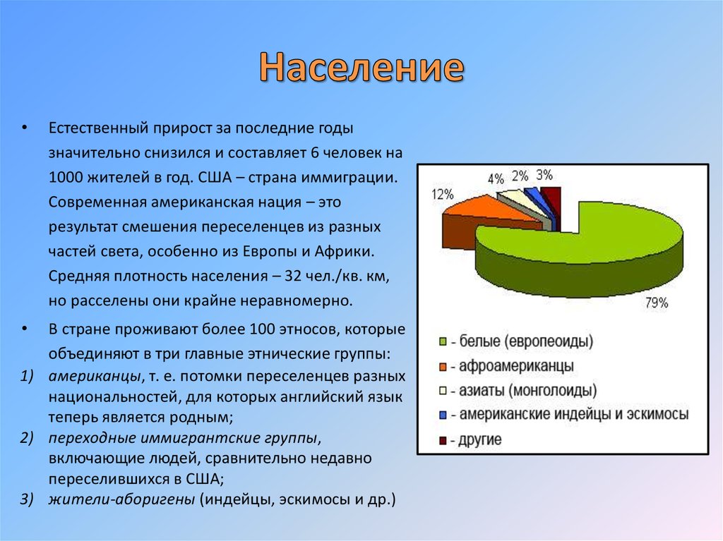 Естественно житель. Естественный прирост Африки. Естественный прирост населения Африки. Естественный прирост США на 1000 жителей. Естественный прирост населения в Африке составляет.