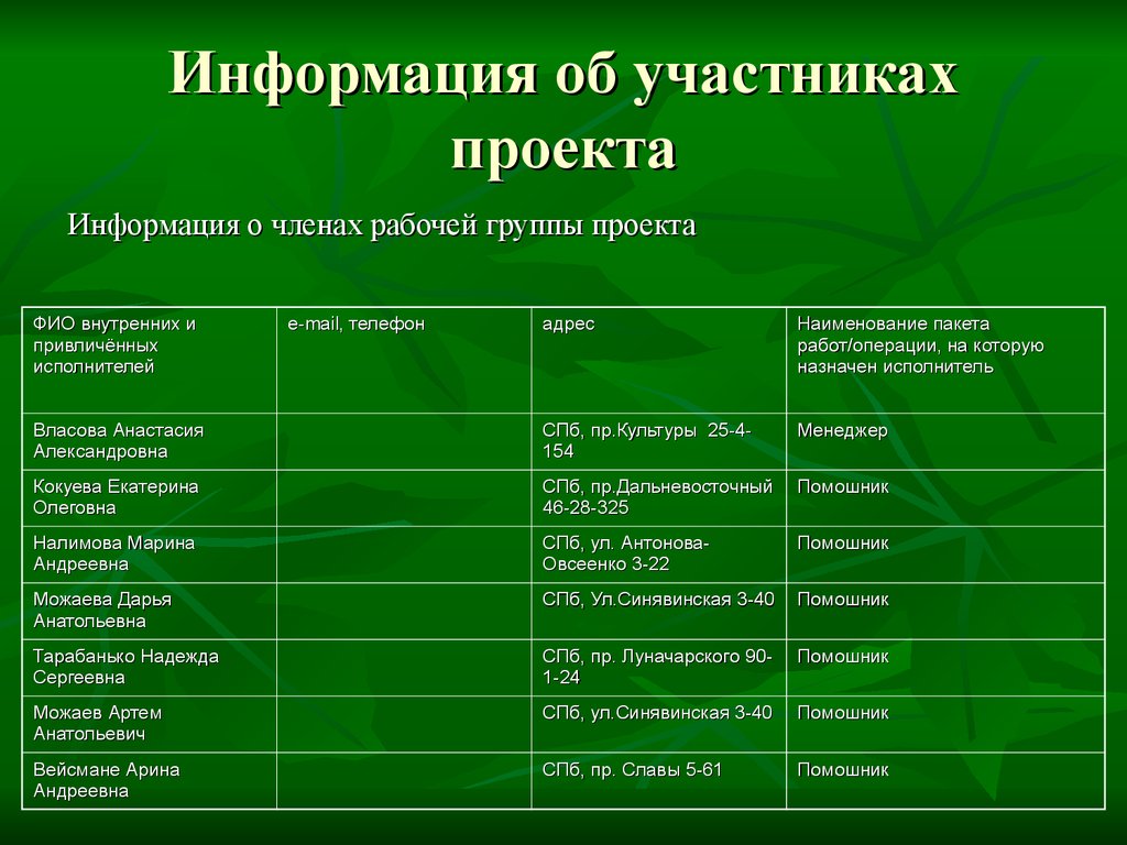 Сведения об участнике. Сведения об участниках проекта. Участники рабочей группы проекта. Зеленый проект участники. Сведения о проекте.