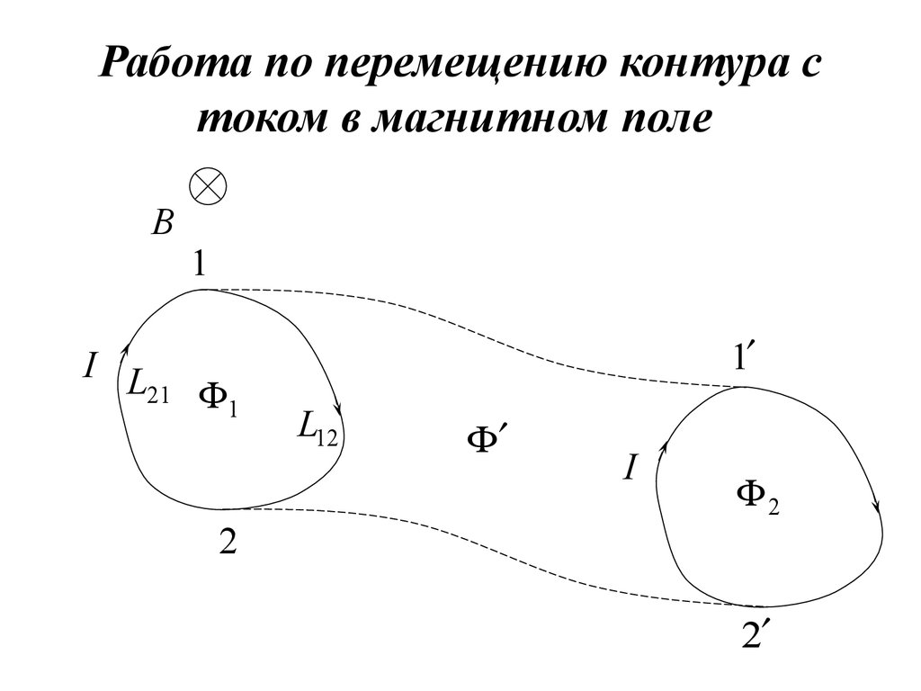 Контур в магнитном поле. Работа перемещения контура с током в магнитном поле. Контур с током в магнитном поле. Работа по перемещению контура с током в магнитном поле. Движение контура в магнитном поле.