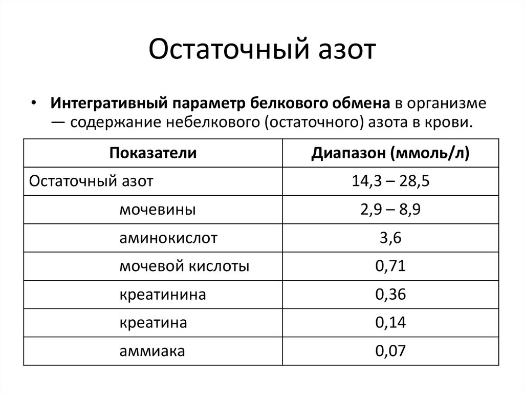 Коэффициент диапазона. Биохимический анализ крови остаточный азот норма. Остаточный азот в крови норма. Норма остаточного азота в сыворотке крови. Норма остаточного азота плазмы крови составляет.