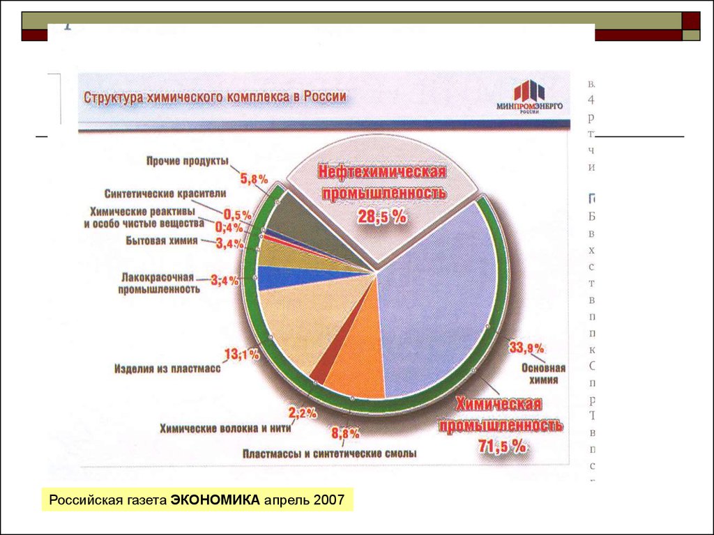 Основные химические комплексы. Структура химического комплекса России. Химический комплекс России. Структура химической промышленности России. Состав и структура химического комплекса.