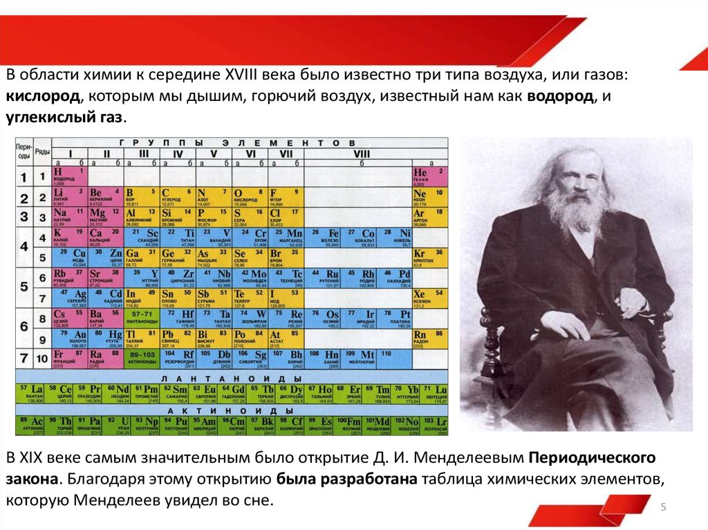 Главные открытия менделеева. Открытия Менделеева. Вклад Менделеева в науку. Менделеев вклад в химию. Открытие Менделеева во сне.