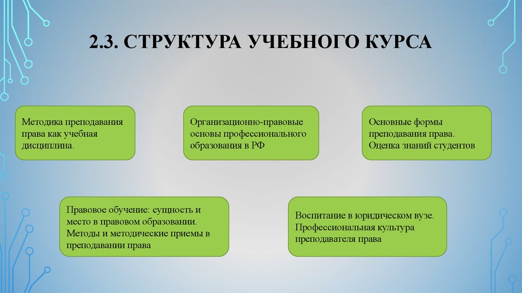 Проблема последнего курса. Структура учебного курса. "Методика преподавания юридических дисциплин". Методы обучения юридическим дисциплинам.