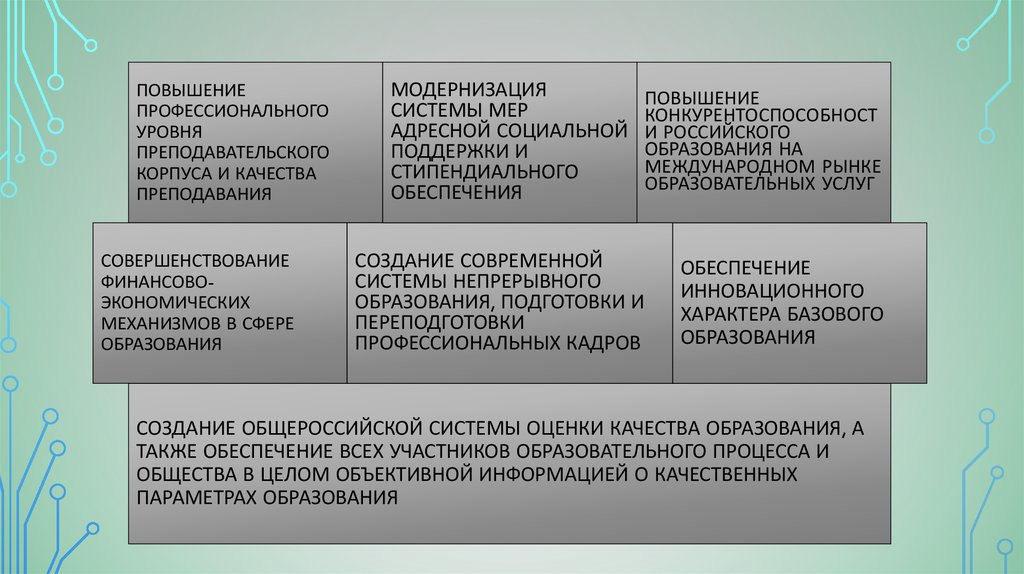 Право преподавания