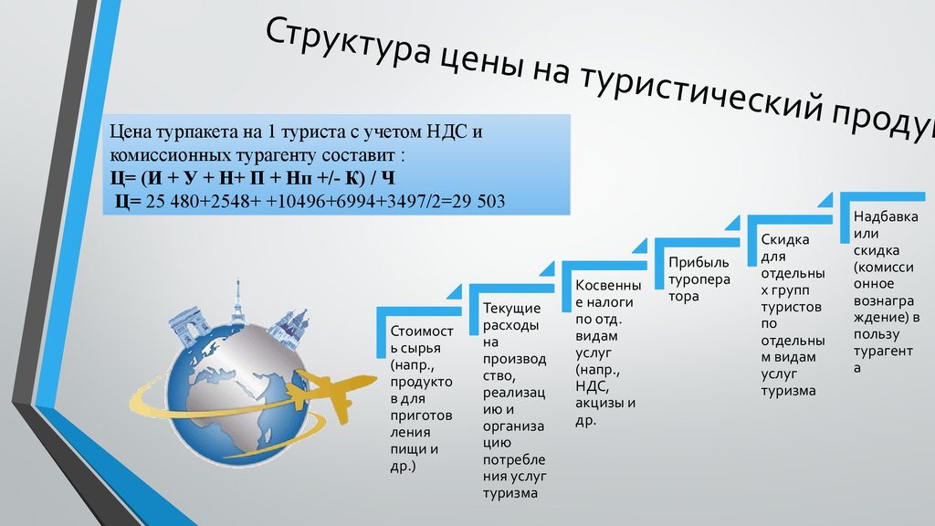 Туристского продукта презентация