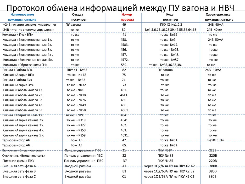 Номер характеристики