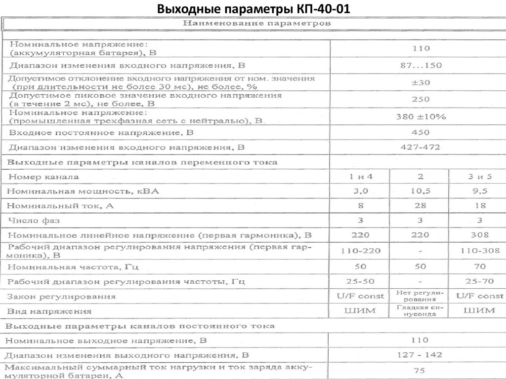 Выходные параметры. Преобразователя ПВС-65-02-у1. ПВС Номинальное напряжение. Параметры кп505а. Параметры КП после то-3.