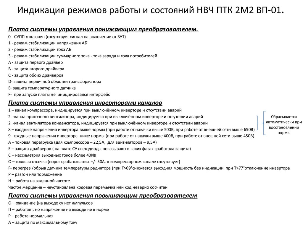 Индикация режимов работы и состояний НВЧ ПТК 2М2 ВП-01.