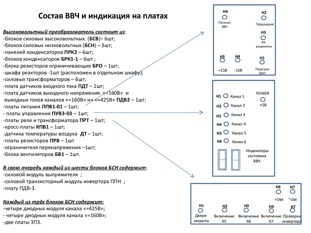 Преобразователи высоковольтные статические производства ООО «Гамем»  ПВС-40-06-У1 и ЗАО «ЭлСиЭл» КП-40-10 - презентация онлайн