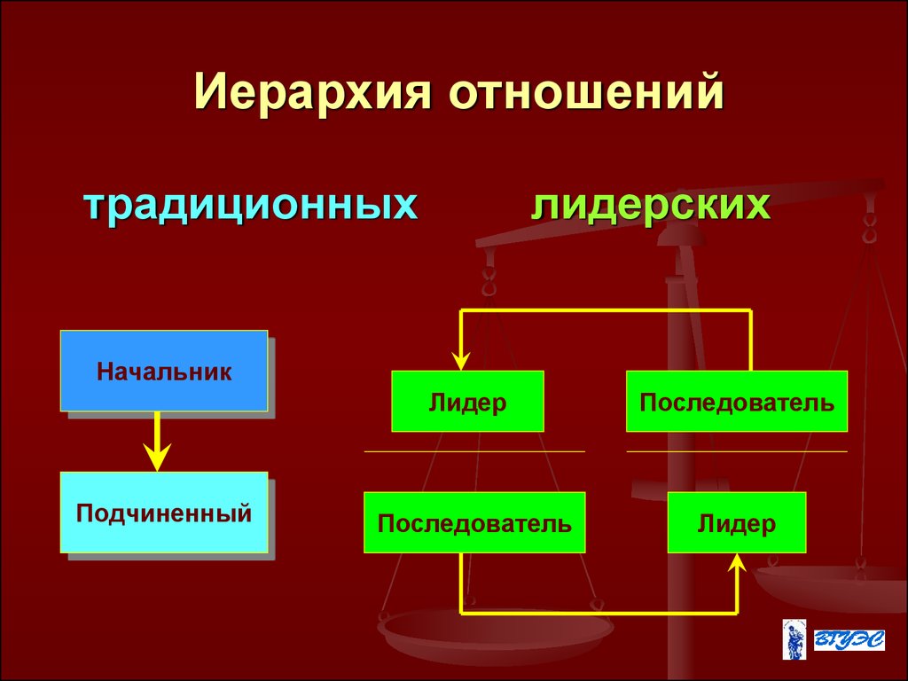 Иерархия это. Иерархия. Иерархические взаимоотношения. Иерархия отношений. Что такое иерархия определение.