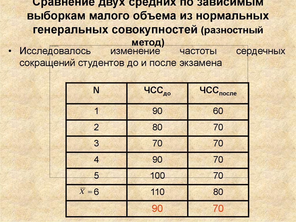 Большая и малая выборка. Сравнение зависимых выборок. Сравнение двух средних нормальных генеральных совокупностей. Сравнение двух средних. Методы для сравнения зависимых выборок.