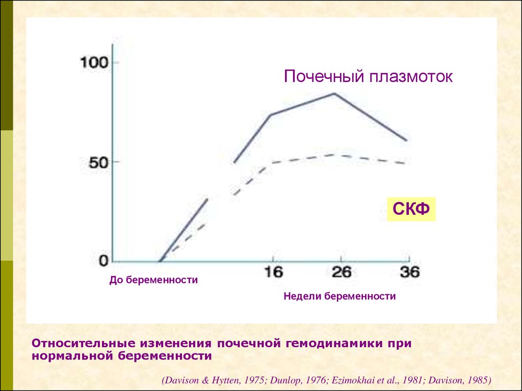 Презентация нормальная беременность