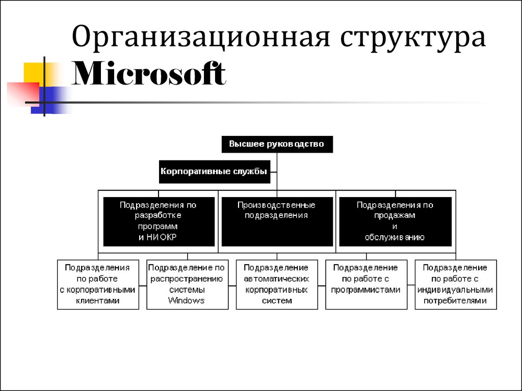 Организационная структура Microsoft