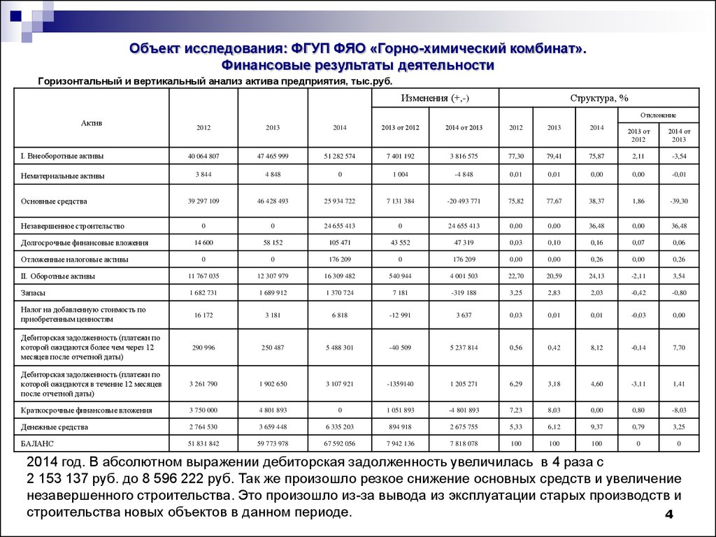 Федеральных государственных унитарных предприятий фгуп