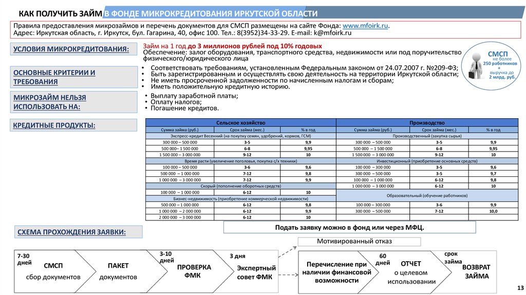 Осуществляющим зарегистрировать. Фонд микрокредитования Иркутской области. Фонд микрокредитования Иркутской области официальный сайт. Отчет фонда микрокредитования. Иркутск как получить.
