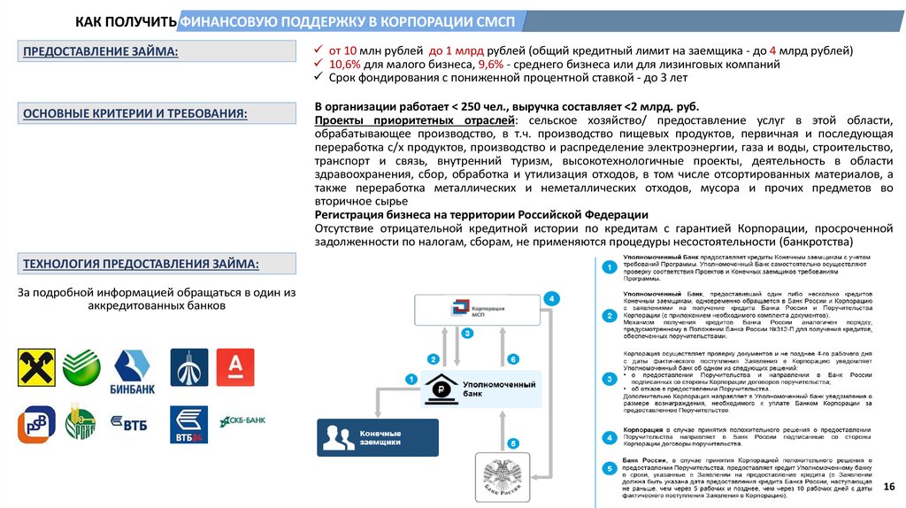 КАК ПОЛУЧИТЬ ФИНАНСОВУЮ ПОДДЕРЖКУ В КОРПОРАЦИИ СМСП