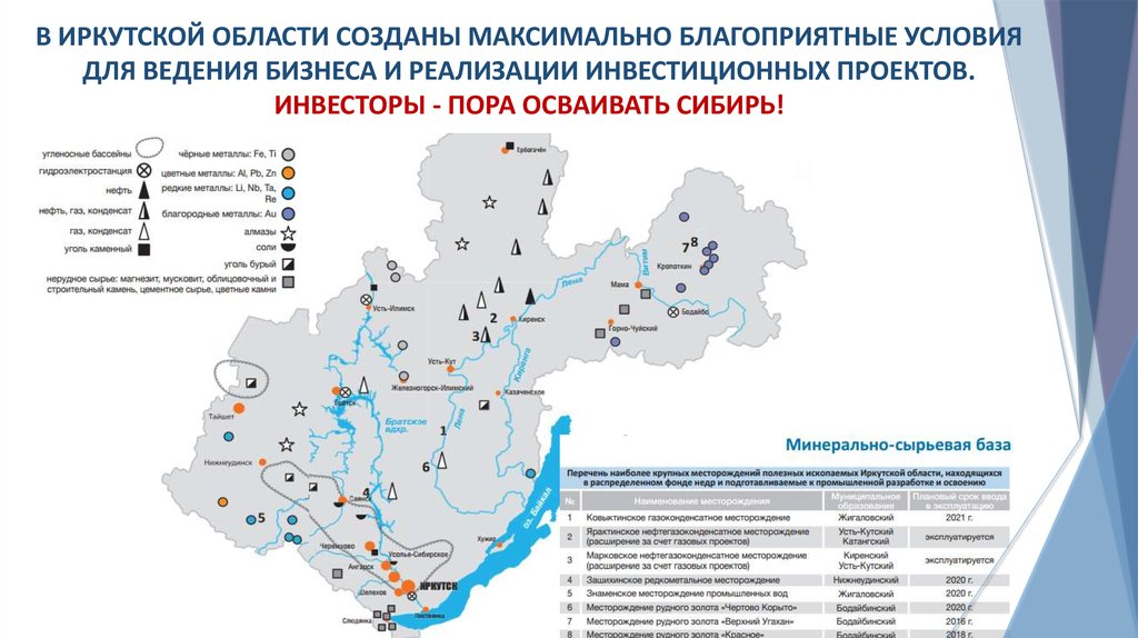 Карта инвестиционных проектов россии