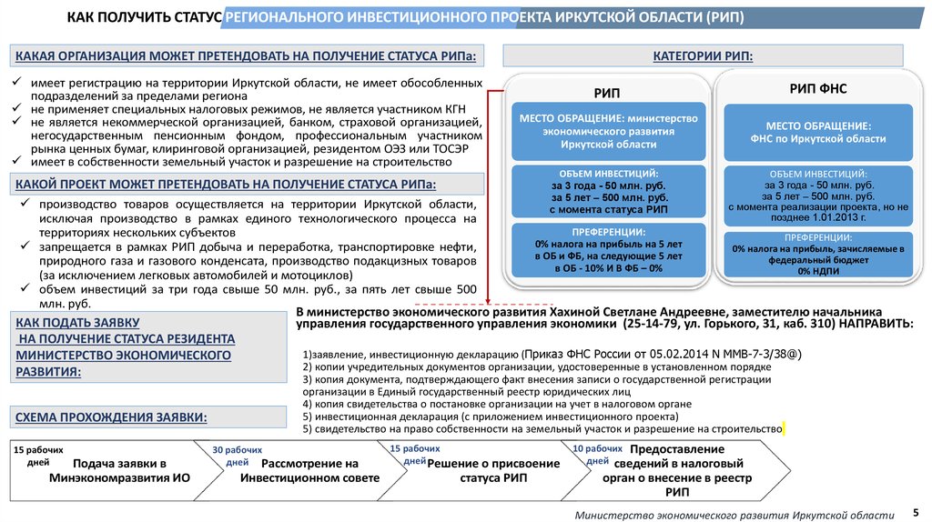 Какие документы нужны для инвестиционного проекта