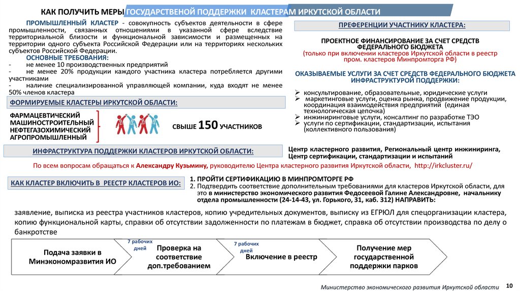 Реестр промышленных кластеров. Включение в реестр Минпромторга. Реестр Минпромторга. Навигатор мер поддержки Минпромторг.