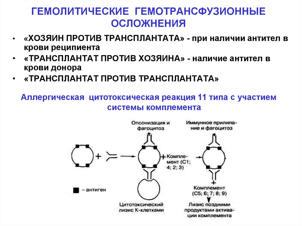 Посттрансфузионный гемолиз. Гемолитическая система является компонентом реакции. Гемолитические осложнения. Посттрансфузионные гемолитические осложнения. Отсроченные гемолитические реакции.