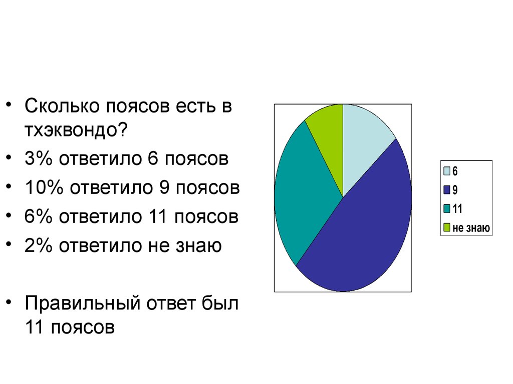 Сколько поясов. Тхэквондо и влияние на здоровье. Как тхэквондо влияет на здоровье ребенка.