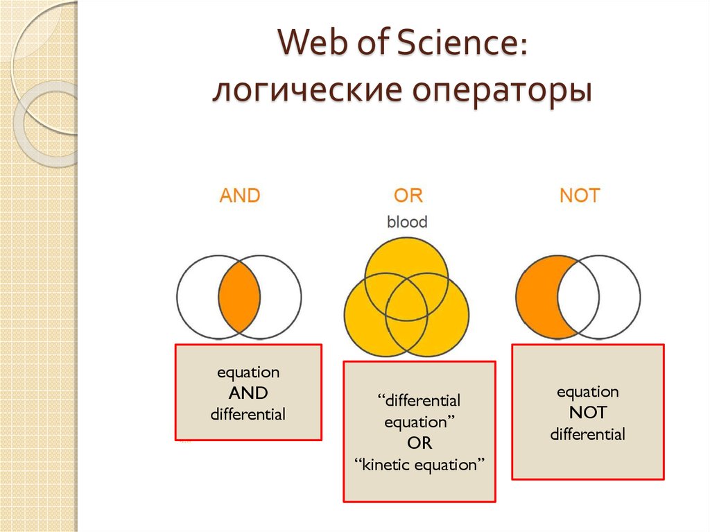 Web of Science: логические операторы