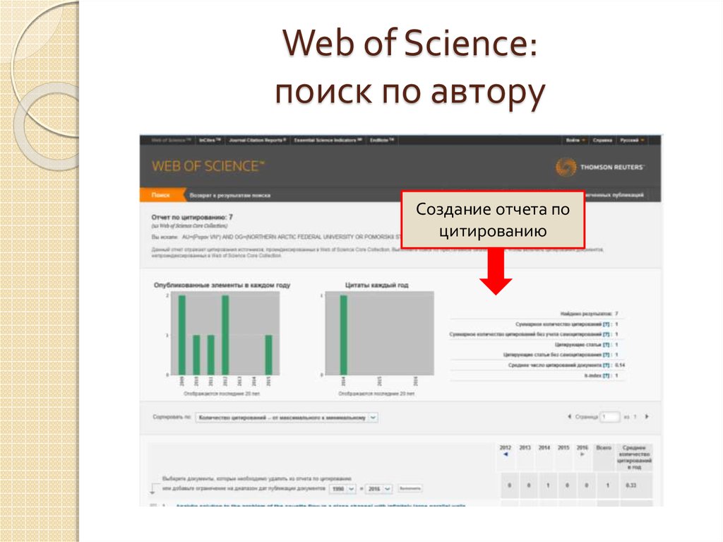 Web of Science.