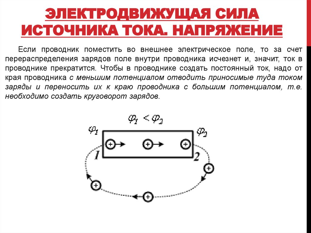 Картинки электродвижущая сила