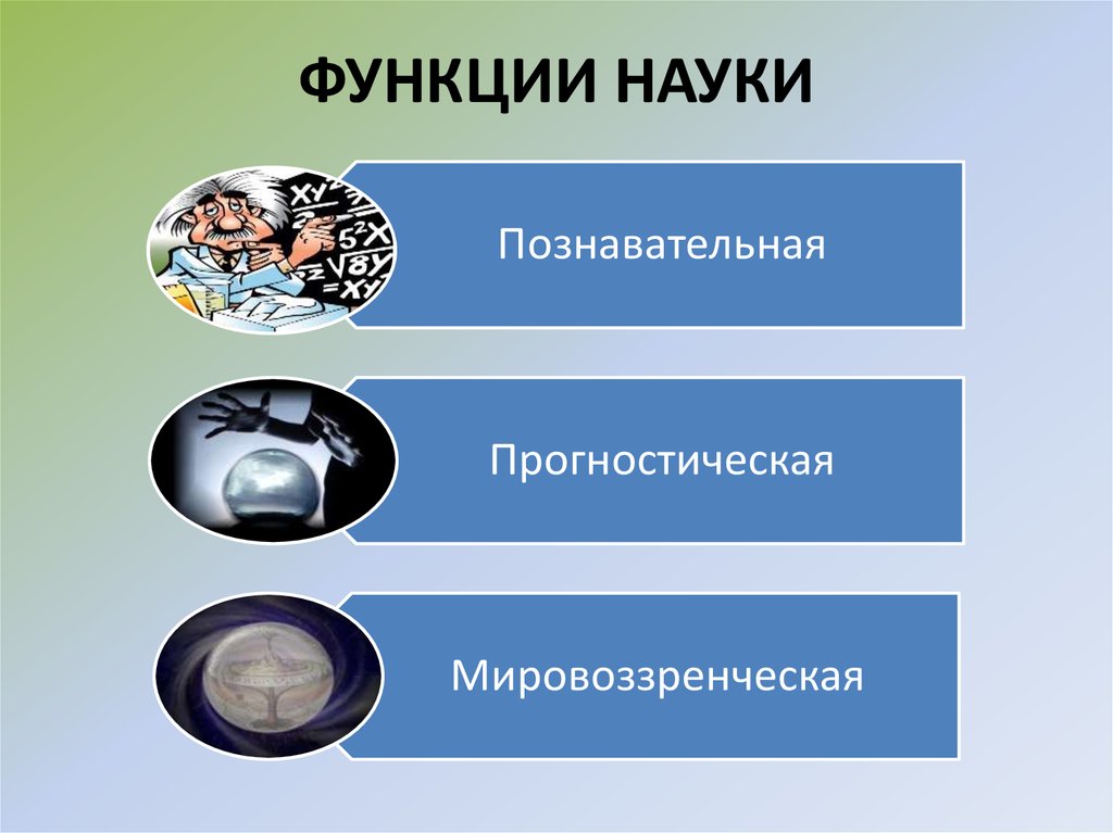 Функция науки 1 2 3 4