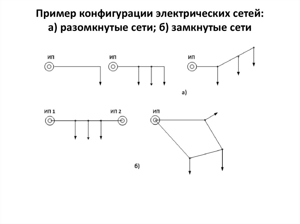 Пример конфигурации электрических сетей: а) разомкнутые сети; б) замкнутые сети