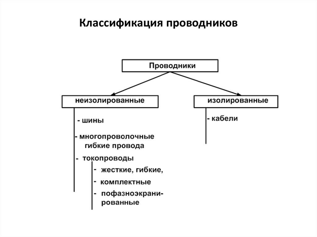 Основные параметры проводниковых материалов