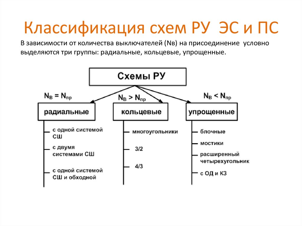 Электронная схема классификация