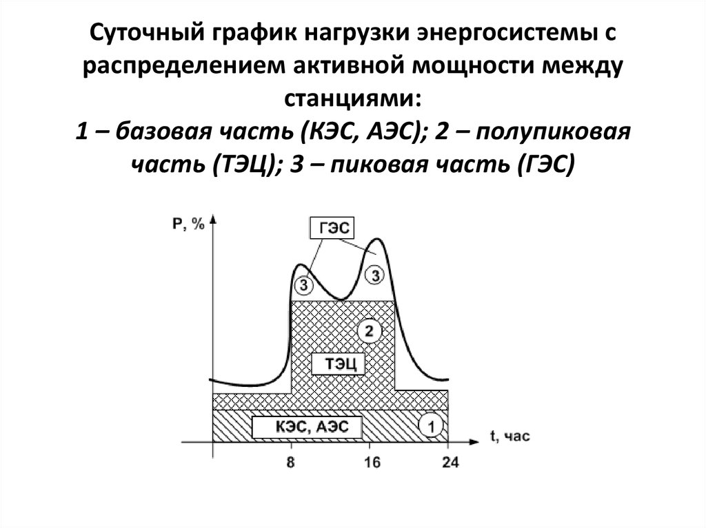 Распределение между