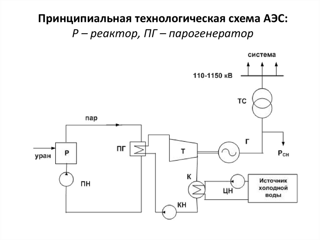 Парогенератор на схеме