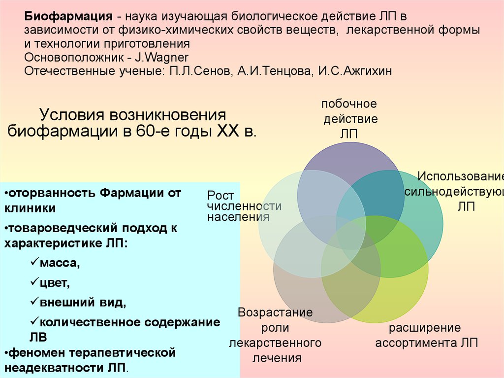 Биофармация изучает