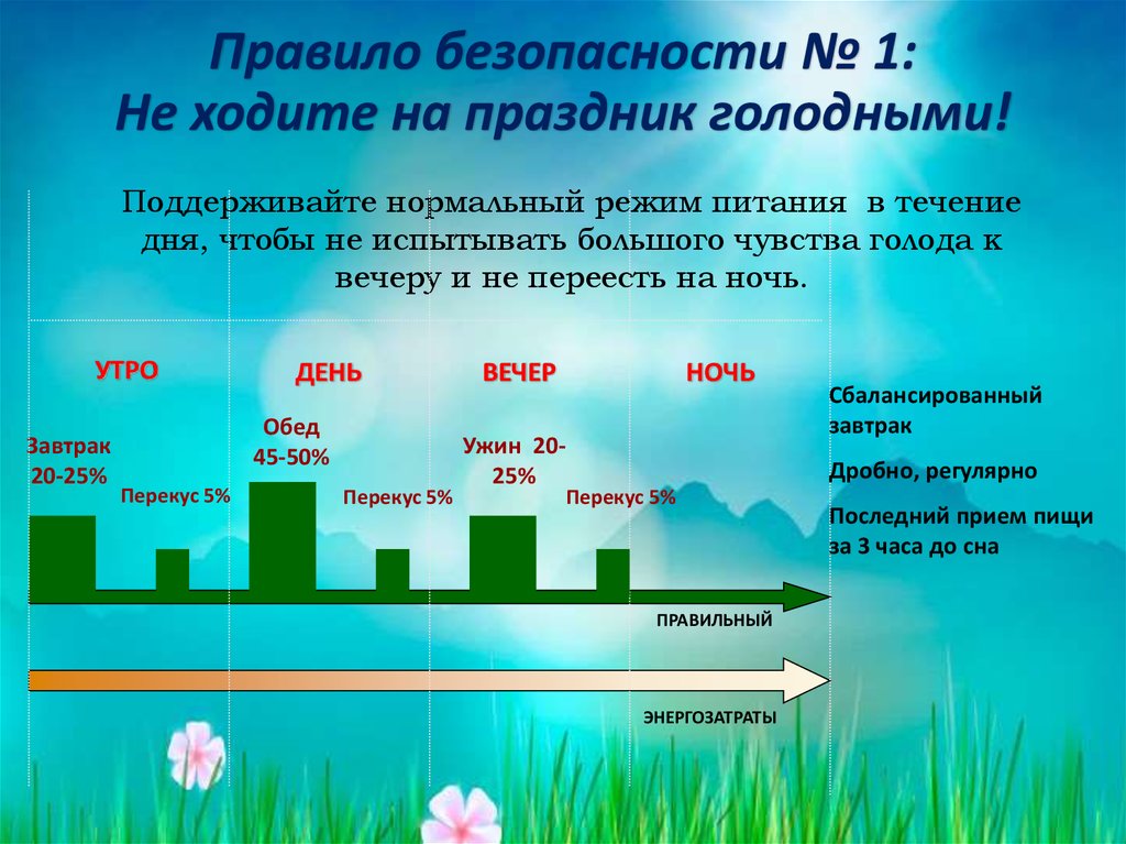 Правило безопасности № 1: Не ходите на праздник голодными!