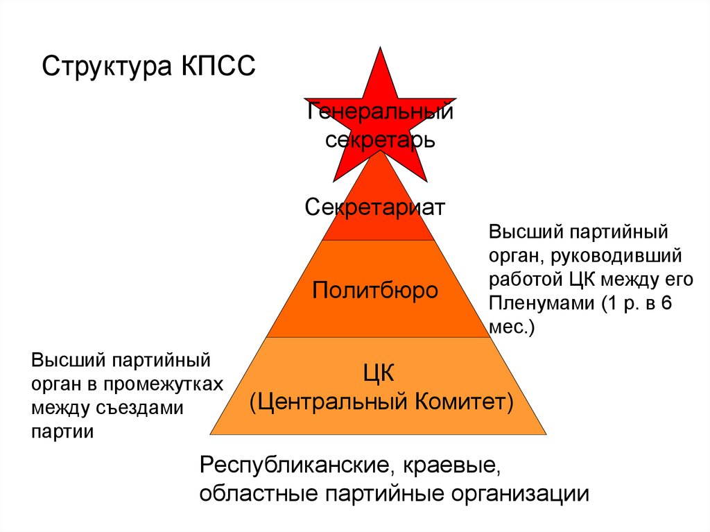 Три опоры власти