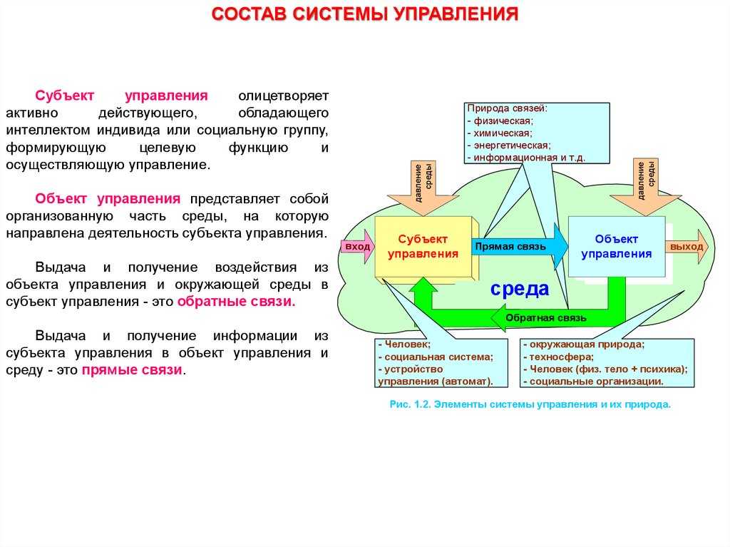 Активно действующие. Субъект управления. Что представляет собой субъект управления?. Субъект управления картинки. Объект управления представляет.